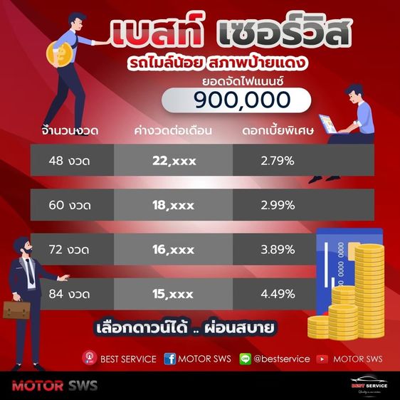 Honda HR-V 2024.0 มือสอง ไฮบริด ไมล์ จัดไฟแนนซ์ได้ ไม่เคยชน - Image 3