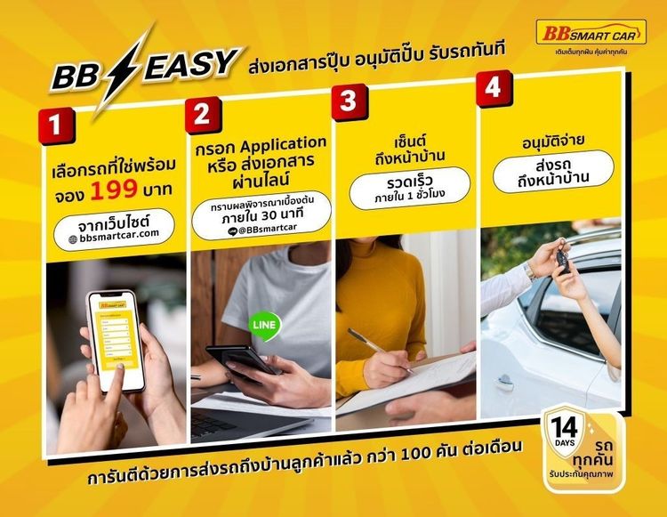 Honda Civic 2019.0 มือสอง เบนซิน ไมล์  ไมล์แท้ ไม่เคยชน - Image 3