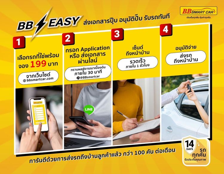 Honda HR-V 2022.0 มือสอง ไฮบริด ไมล์  รถบ้านแท้ ไม่เคยชน - Image 3