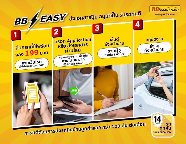 Honda HR-V 2024.0 มือสอง ไฮบริด ไมล์ รถบ้านแท้ ไม่เคยชน - Image 3